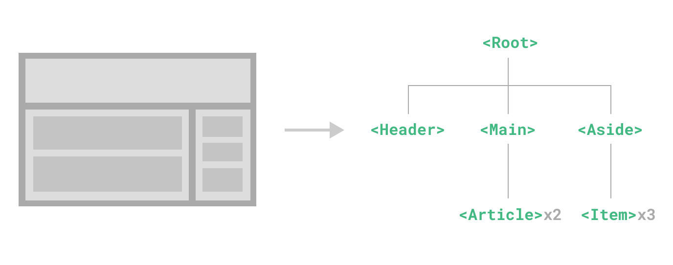 组件树 | Component Tree
