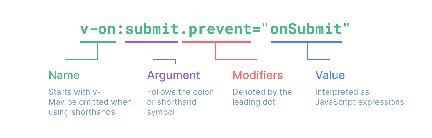 指令语法图 | directive syntax graph